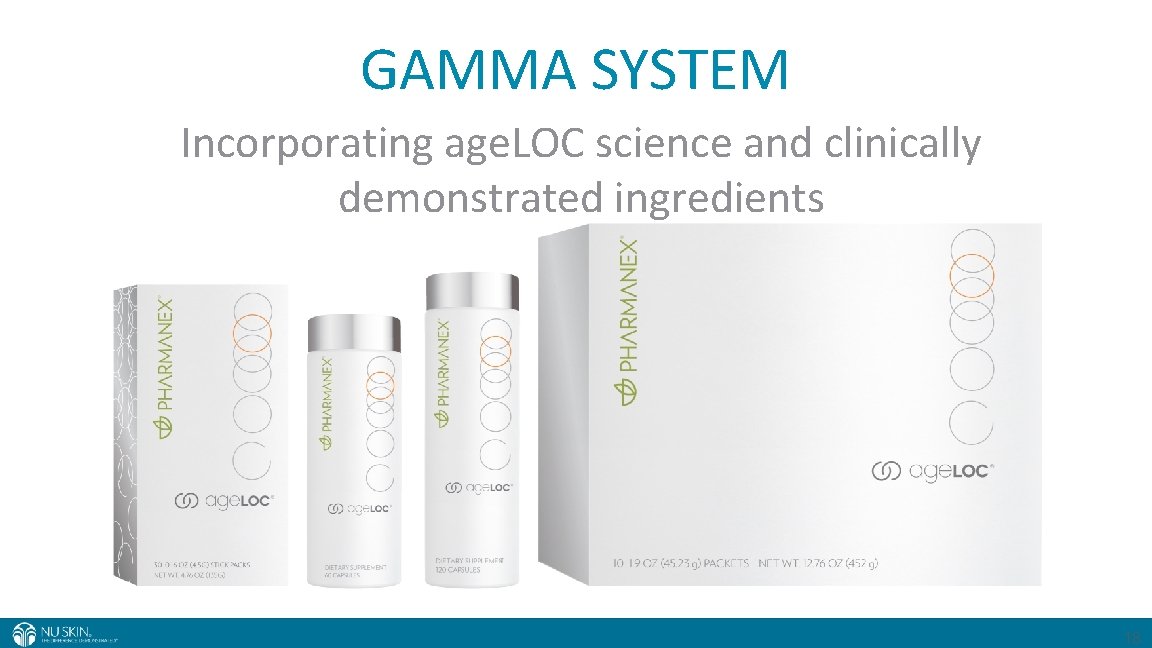 GAMMA SYSTEM Incorporating age. LOC science and clinically demonstrated ingredients 18 