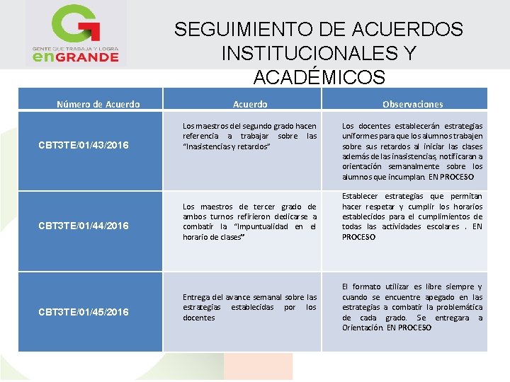  Número de Acuerdo CBT 3 TE/01/43/2016 CBT 3 TE/01/44/2016 CBT 3 TE/01/45/2016 SEGUIMIENTO