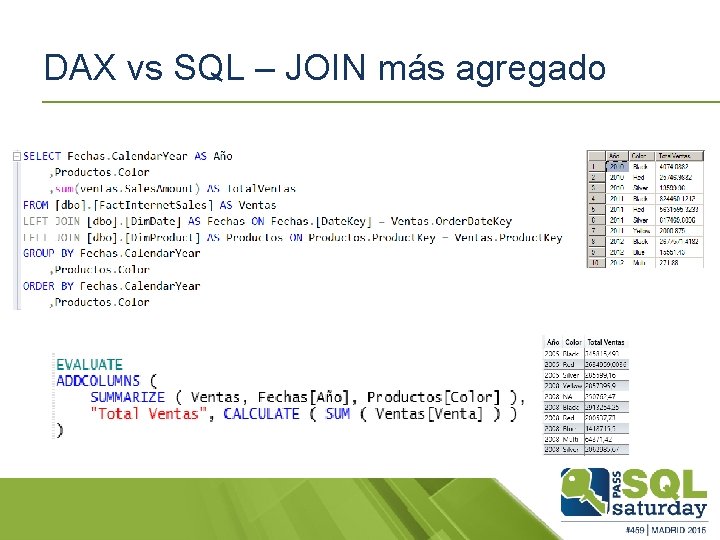 DAX vs SQL – JOIN más agregado 