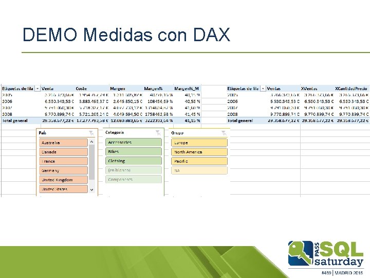 DEMO Medidas con DAX 