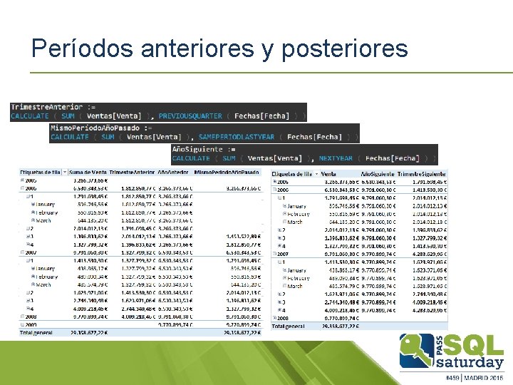 Períodos anteriores y posteriores 