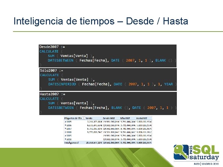 Inteligencia de tiempos – Desde / Hasta 