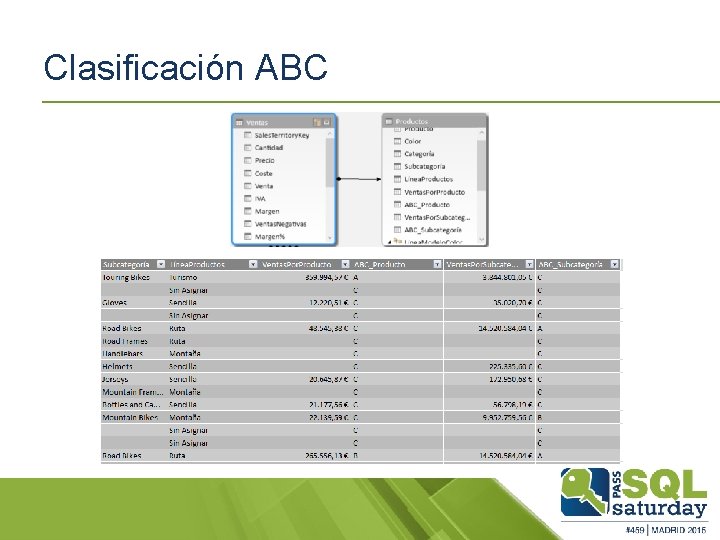Clasificación ABC 
