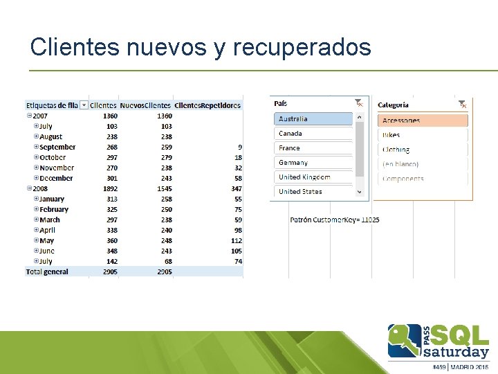 Clientes nuevos y recuperados 
