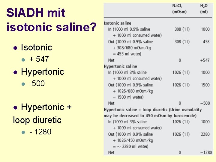 SIADH mit isotonic saline? l Isotonic l l + 547 Hypertonic l -500 Hypertonic