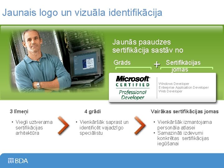 Jaunais logo un vizuāla identifikācija Jaunās paaudzes sertifikācija sastāv no Grāds Sertifikācijas jomas Windows