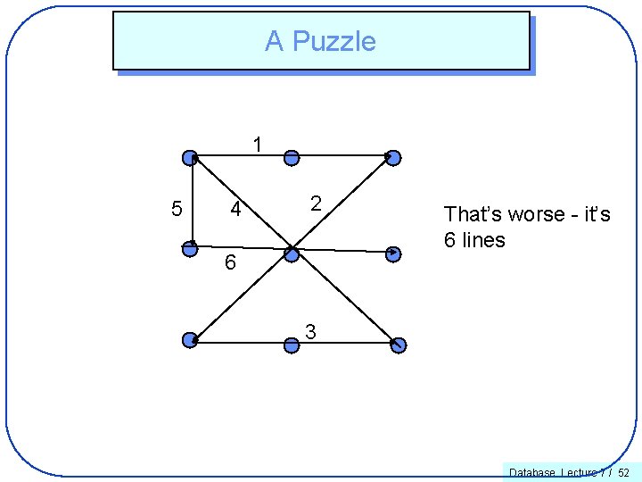 A Puzzle 1 5 4 2 6 That’s worse - it’s 6 lines 3