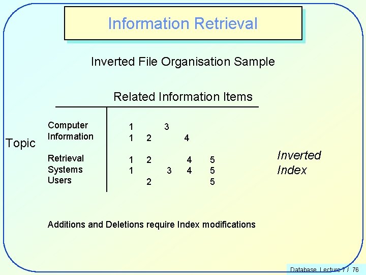 Information Retrieval Inverted File Organisation Sample Related Information Items Topic Computer Information 1 1