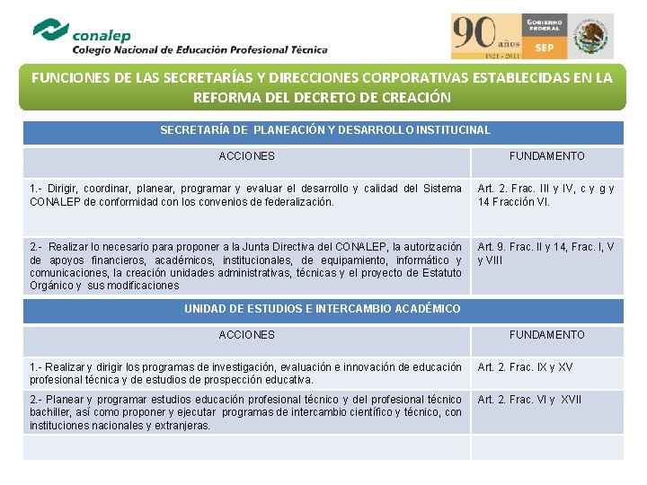 FUNCIONES DE LAS SECRETARAS Y DIRECCIONES CORPORATIVAS ESTABLECIDAS