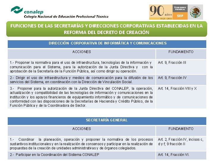 FUNCIONES DE LAS SECRETARAS Y DIRECCIONES CORPORATIVAS ESTABLECIDAS