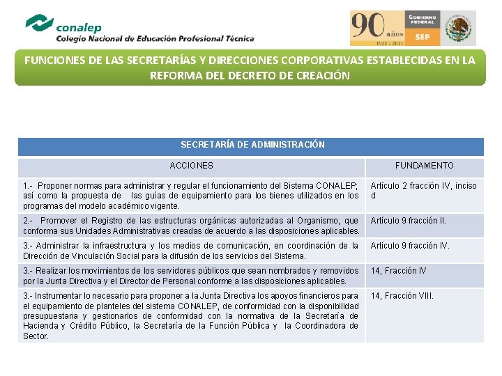FUNCIONES DE LAS SECRETARAS Y DIRECCIONES CORPORATIVAS ESTABLECIDAS