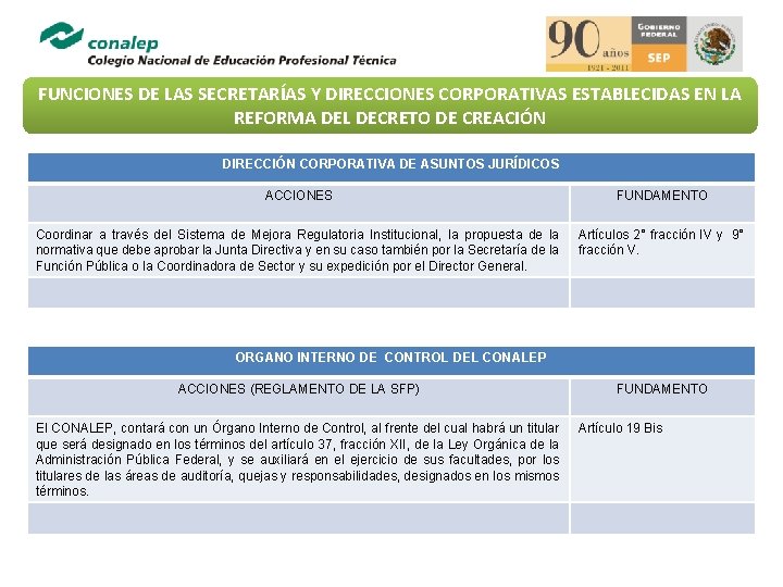 FUNCIONES DE LAS SECRETARAS Y DIRECCIONES CORPORATIVAS ESTABLECIDAS