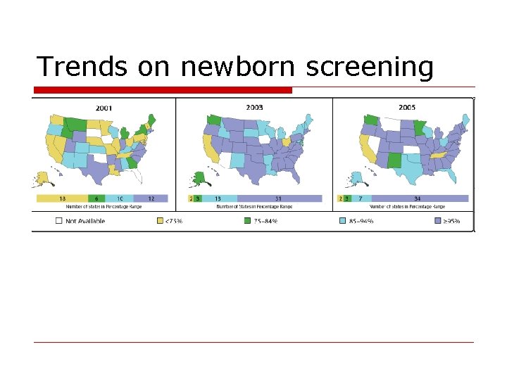 Trends on newborn screening 