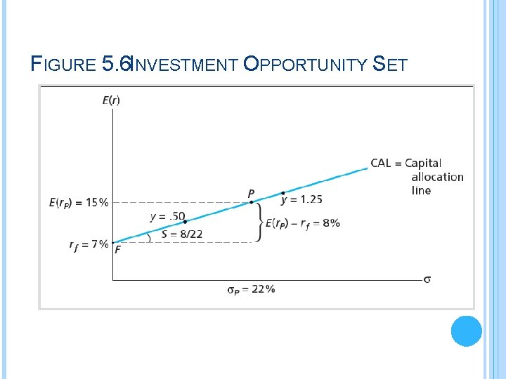 FIGURE 5. 6 INVESTMENT OPPORTUNITY SET 