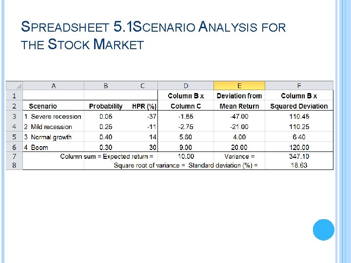 SPREADSHEET 5. 1 SCENARIO ANALYSIS FOR THE STOCK MARKET 