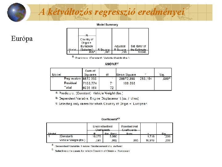 A kétváltozós regresszió eredményei Európa 