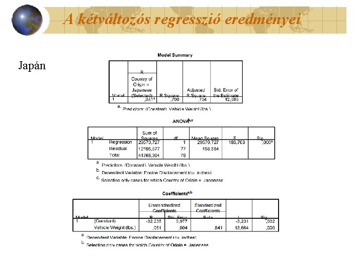 A kétváltozós regresszió eredményei Japán 