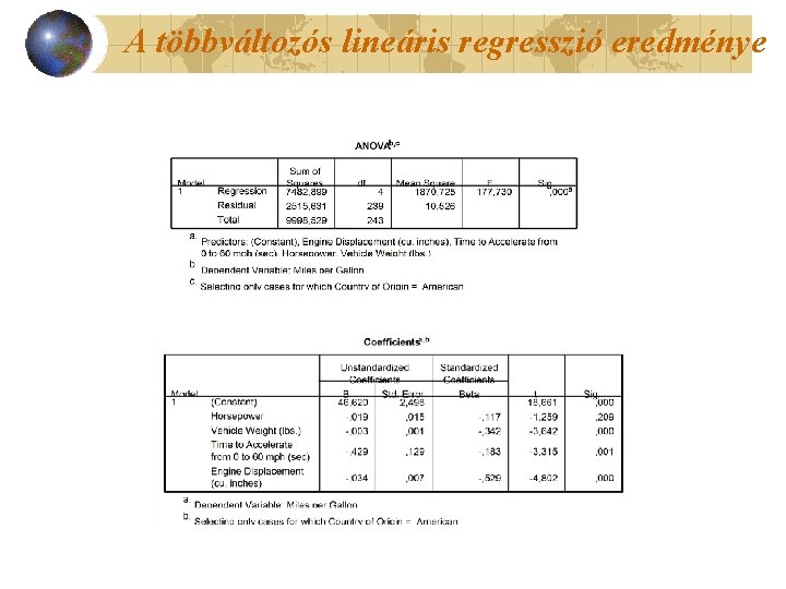 A többváltozós lineáris regresszió eredménye 