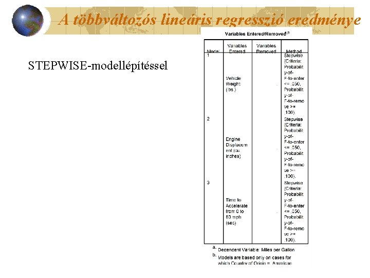 A többváltozós lineáris regresszió eredménye STEPWISE-modellépítéssel 