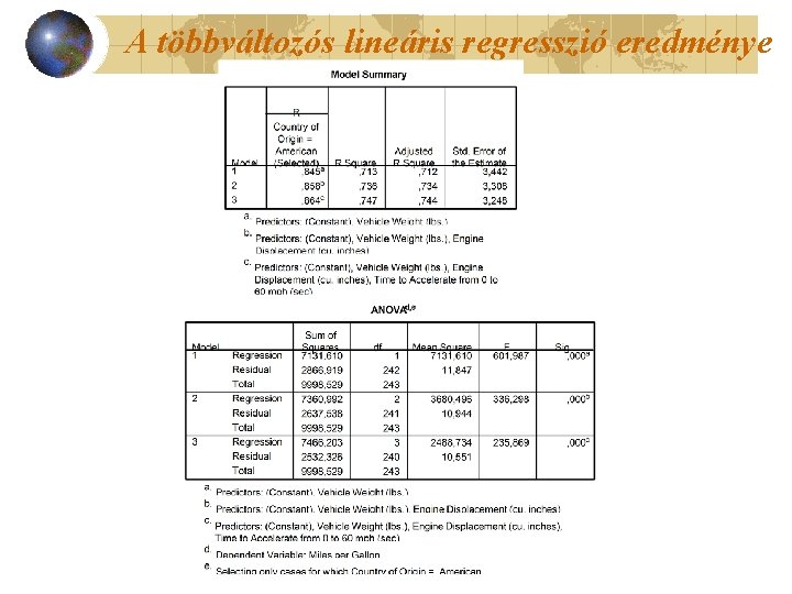 A többváltozós lineáris regresszió eredménye 