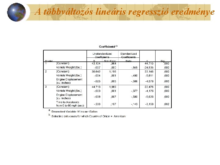 A többváltozós lineáris regresszió eredménye 