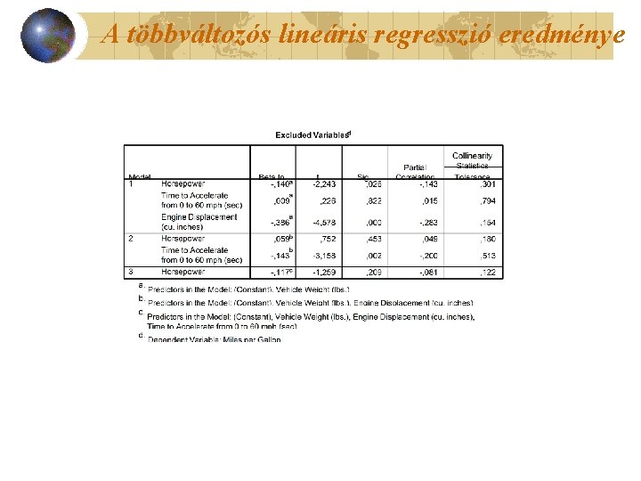 A többváltozós lineáris regresszió eredménye 