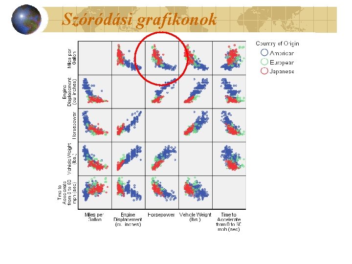 Szóródási grafikonok 