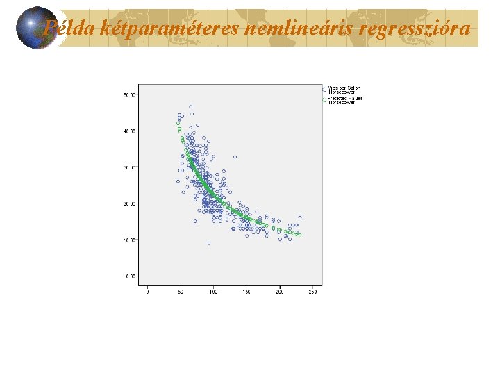 Példa kétparaméteres nemlineáris regresszióra 