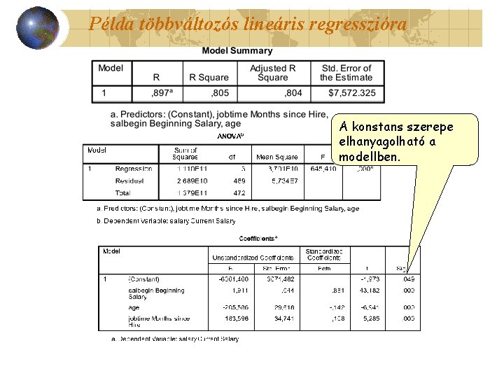 Példa többváltozós lineáris regresszióra A konstans szerepe elhanyagolható a modellben. 