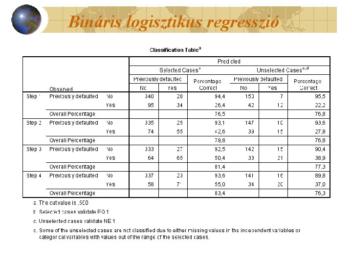 Bináris logisztikus regresszió 