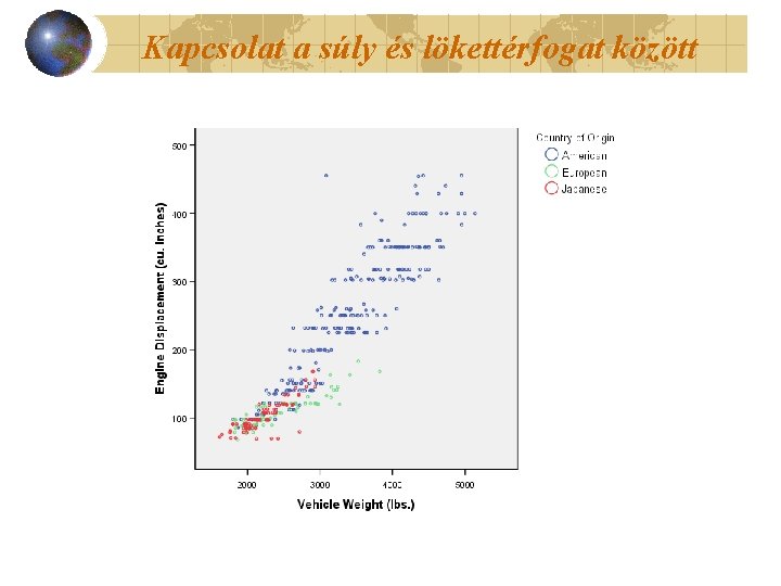 Kapcsolat a súly és lökettérfogat között 