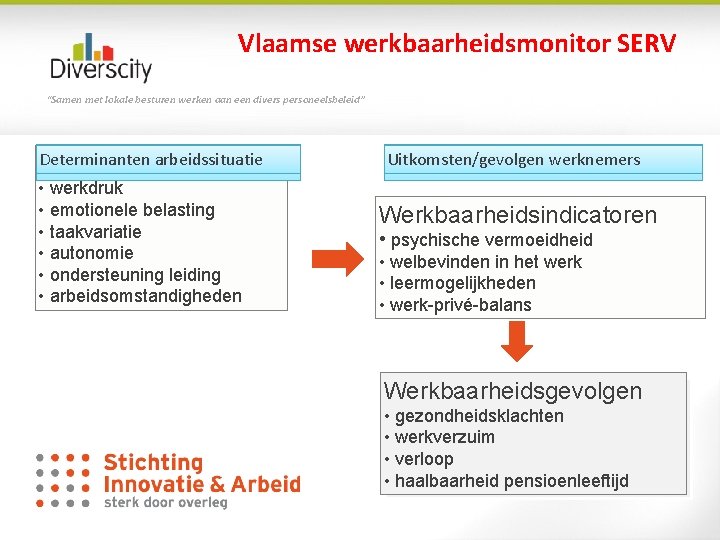 Vlaamse werkbaarheidsmonitor SERV “Samen met lokale besturen werken aan een divers personeelsbeleid” Determinanten arbeidssituatie