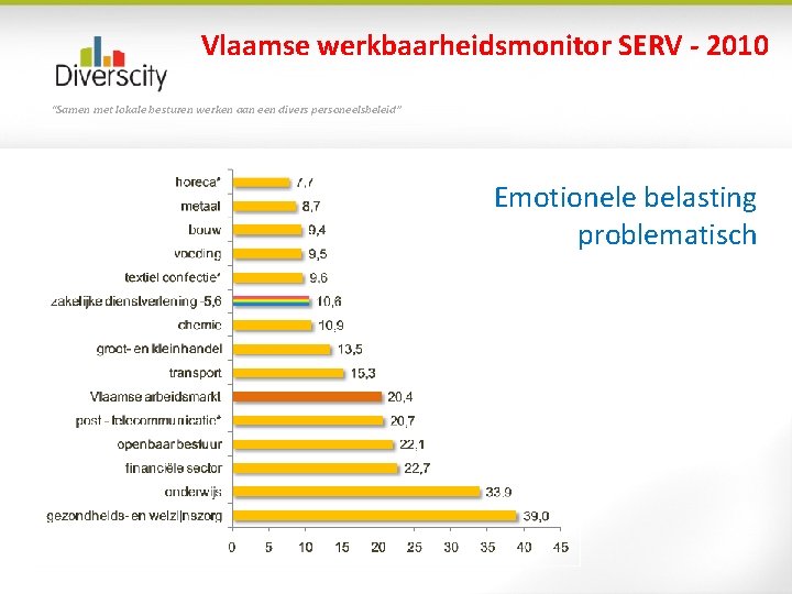 Vlaamse werkbaarheidsmonitor SERV - 2010 “Samen met lokale besturen werken aan een divers personeelsbeleid”