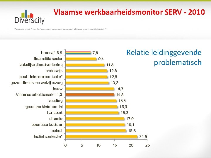 Vlaamse werkbaarheidsmonitor SERV - 2010 “Samen met lokale besturen werken aan een divers personeelsbeleid”