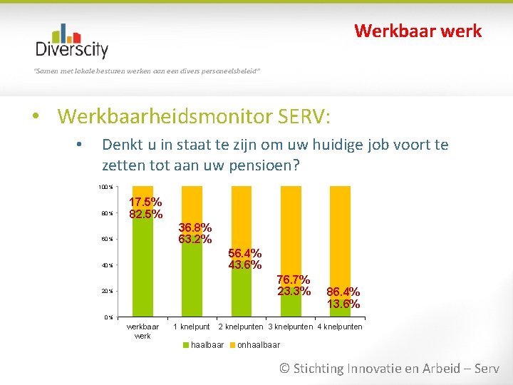 Werkbaar werk “Samen met lokale besturen werken aan een divers personeelsbeleid” • Werkbaarheidsmonitor SERV: