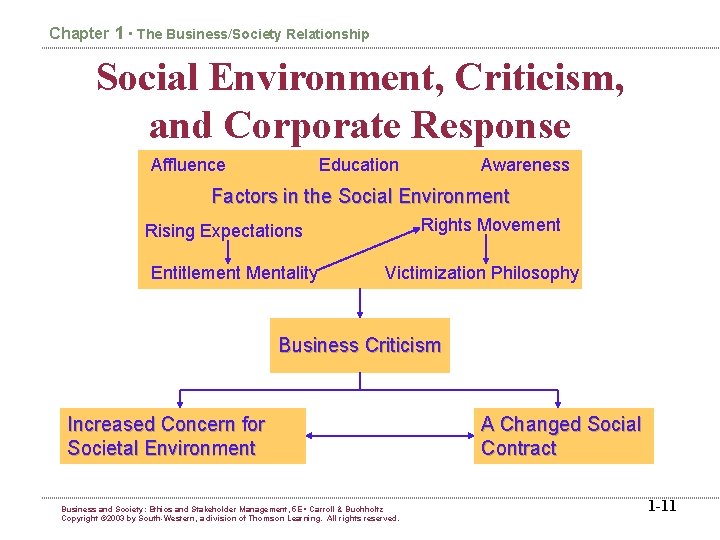 Chapter 1 • The Business/Society Relationship Social Environment, Criticism, and Corporate Response Affluence Education