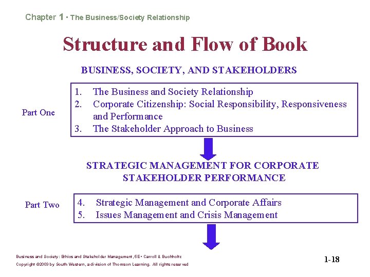 Chapter 1 • The Business/Society Relationship Structure and Flow of Book BUSINESS, SOCIETY, AND