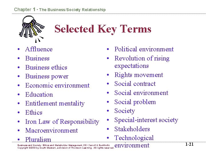 Chapter 1 • The Business/Society Relationship Selected Key Terms • • • Affluence Business