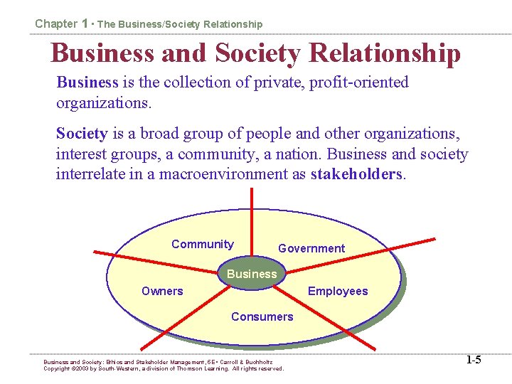 Chapter 1 • The Business/Society Relationship Business and Society Relationship Business is the collection