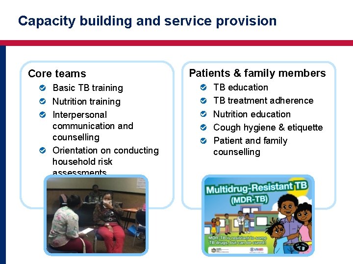 Capacity building and service provision Core teams Basic TB training Nutrition training Interpersonal communication