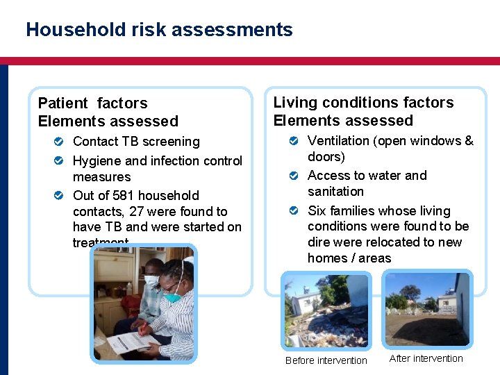 Household risk assessments Patient factors Elements assessed Contact TB screening Hygiene and infection control
