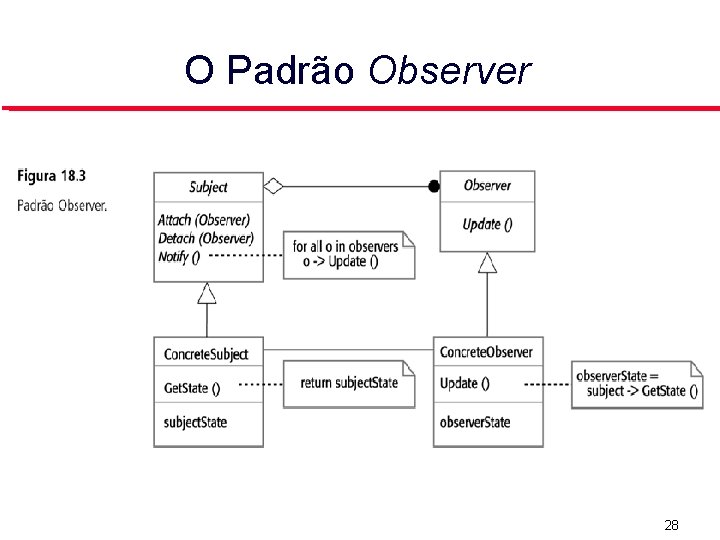 O Padrão Observer 28 