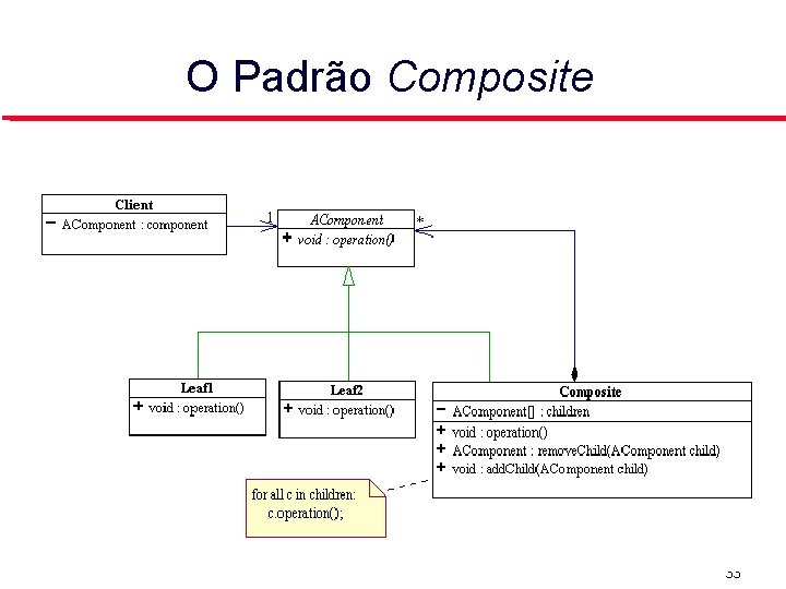 O Padrão Composite 33 