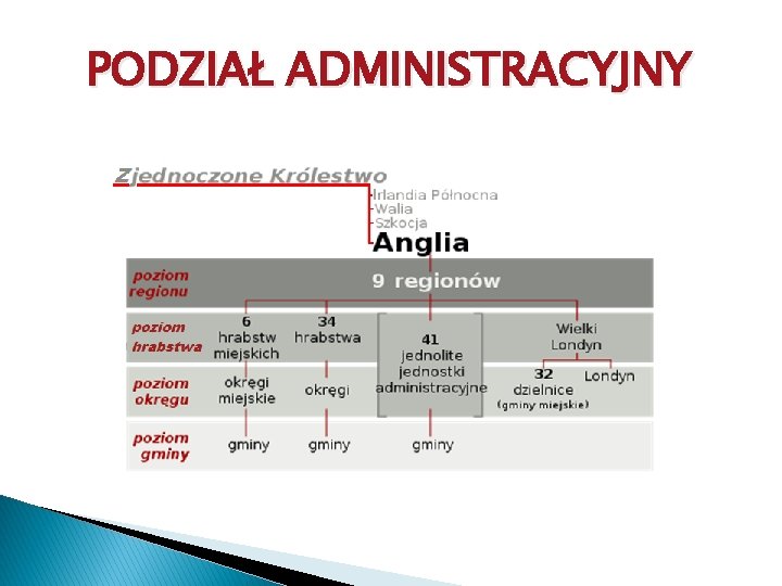 PODZIAŁ ADMINISTRACYJNY 