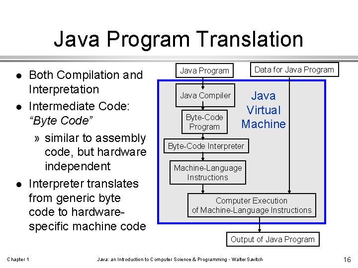 Java Program Translation l l l Both Compilation and Interpretation Intermediate Code: “Byte Code”