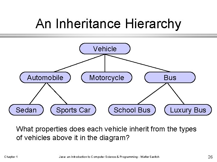 An Inheritance Hierarchy Vehicle Automobile Sedan Motorcycle Sports Car School Bus Luxury Bus What