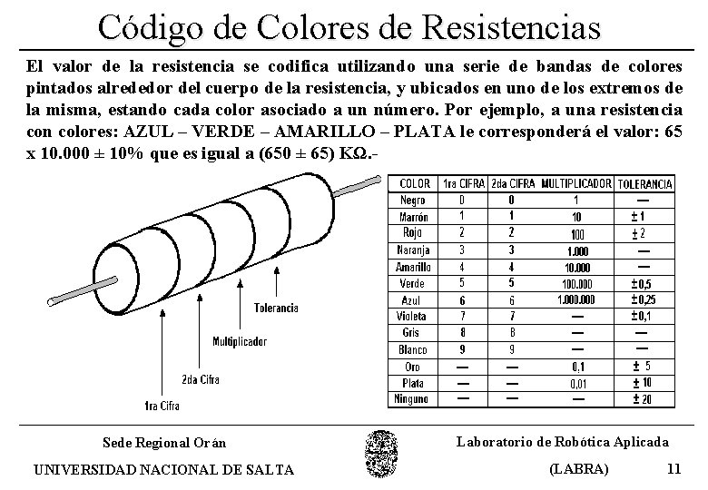 Código de Colores de Resistencias El valor de la resistencia se codifica utilizando una