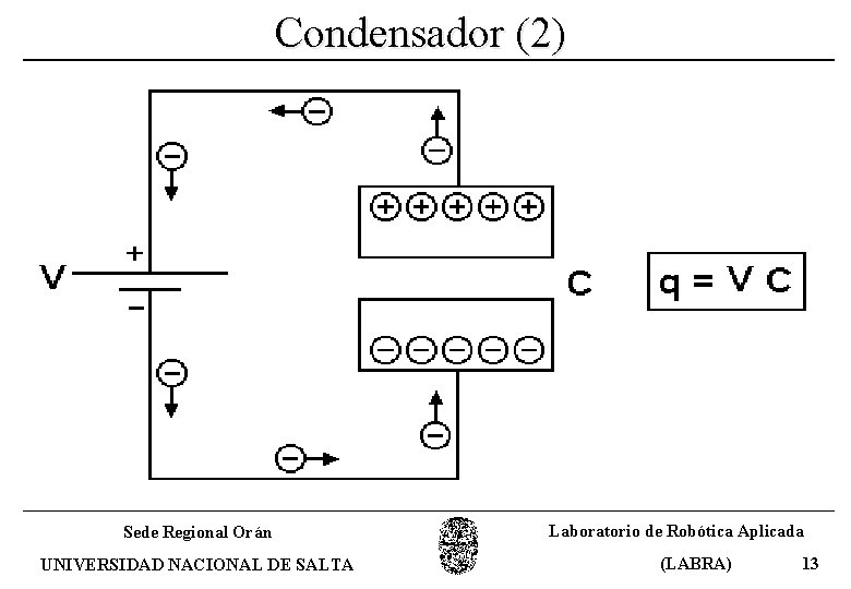 Condensador (2) Sede Regional Orán UNIVERSIDAD NACIONAL DE SALTA Laboratorio de Robótica Aplicada (LABRA)