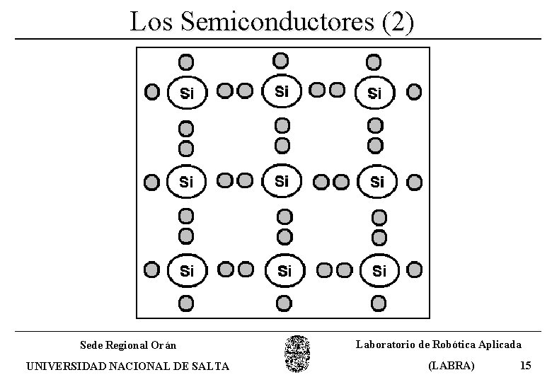 Los Semiconductores (2) Sede Regional Orán UNIVERSIDAD NACIONAL DE SALTA Laboratorio de Robótica Aplicada