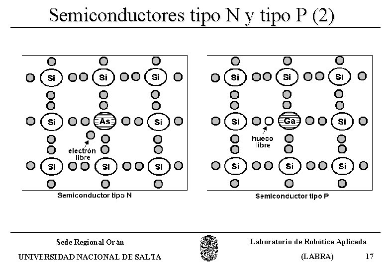 Semiconductores tipo N y tipo P (2) Sede Regional Orán UNIVERSIDAD NACIONAL DE SALTA